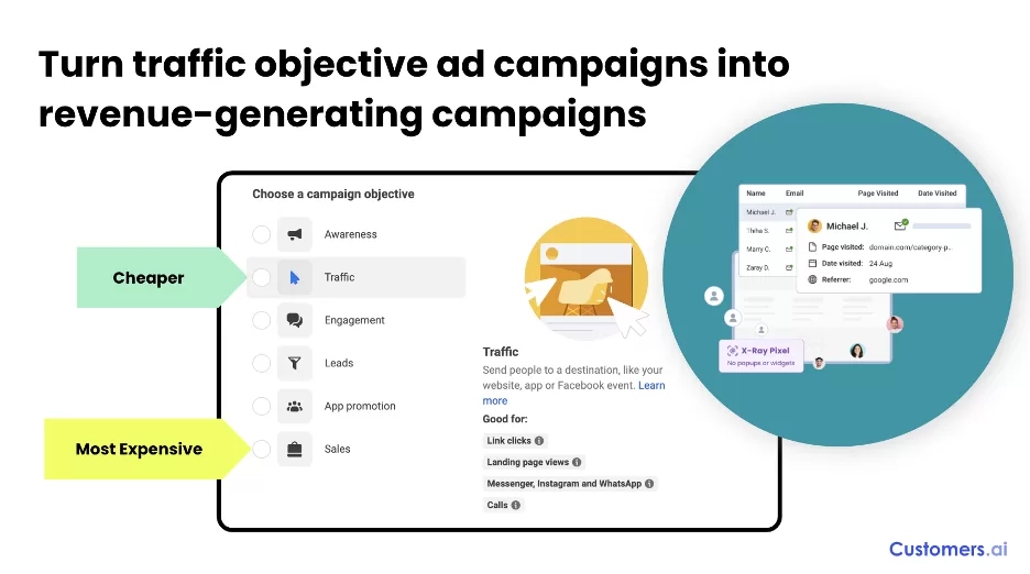 benefits of traffic campaigns with visitor identification