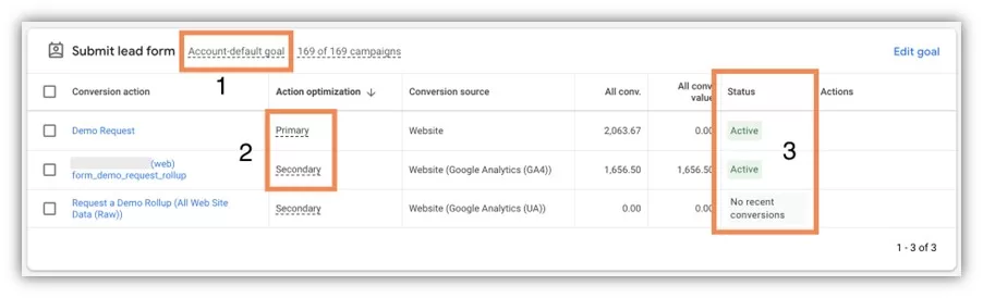 google ads conversion audit - lead form action report