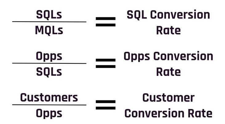 google ads conversion values - formulas chart