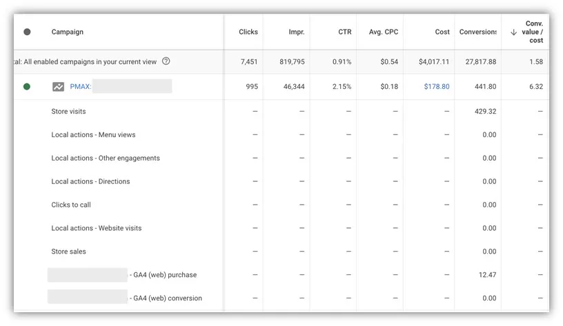 google ads pmax audit - screenshot of pmax report