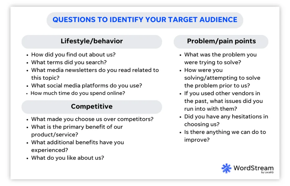 questions to ask to identify target audience