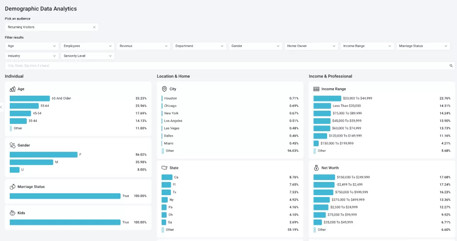 meta ads custom audiences example