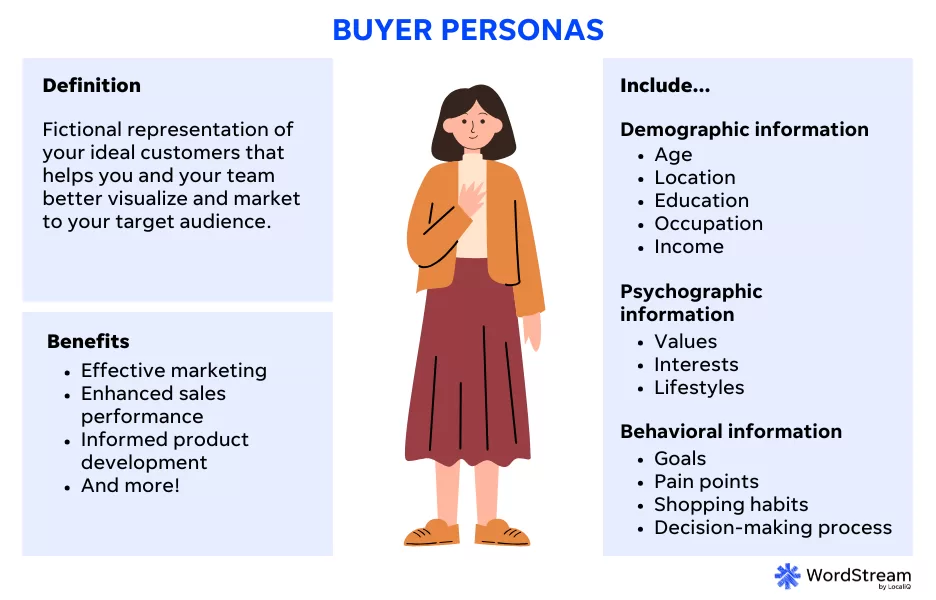 definition of and info about buyer personas