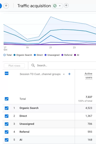 ai traffic as a source in ga4