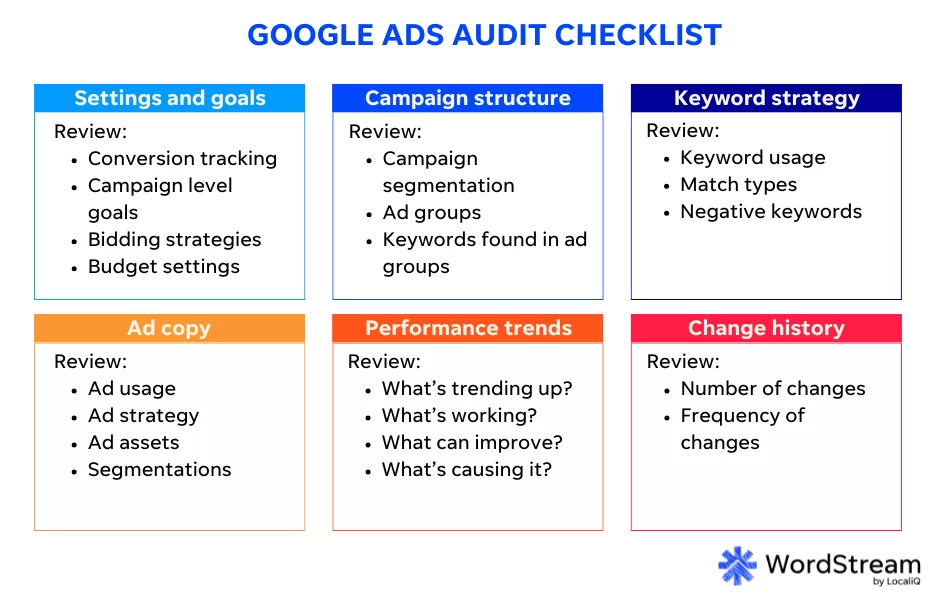 google ads audit checklist