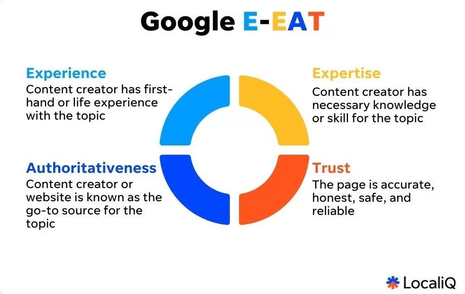 definition of google e-eat