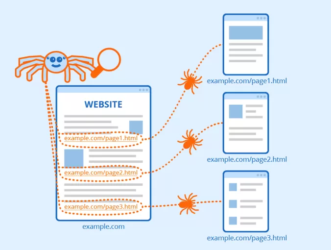 graphic showing how web crawlers work