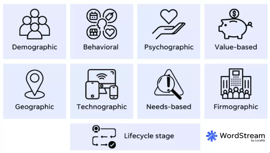 Personalized marketing - Graphic of data types.